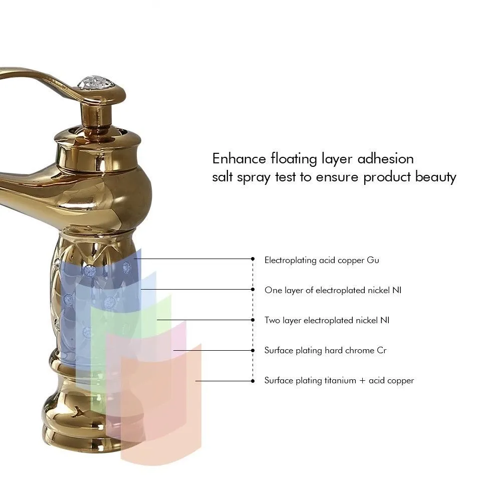 Coco Glam Faucet